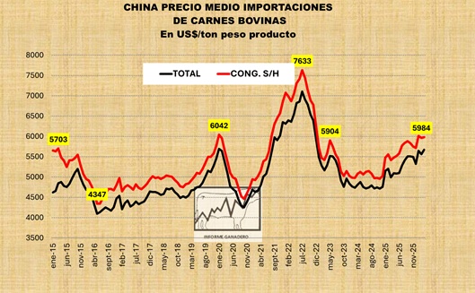 CHINA: su evolución a marzo de 2026